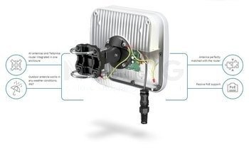 QuMax for Teltonika TRB140 with housing. Integrated outdoor multi band high power LTE directional antenna + place to install Teltonika TRB140 (All-in-one)