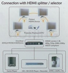 Unitek Y-5140 rozgałęźnik sygnału HDMI 1 in- 4 out