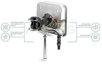 QuMax for Teltonika TRB140 with housing. Integrated outdoor multi band high power LTE directional antenna + place to install Teltonika TRB140 (All-in-one)